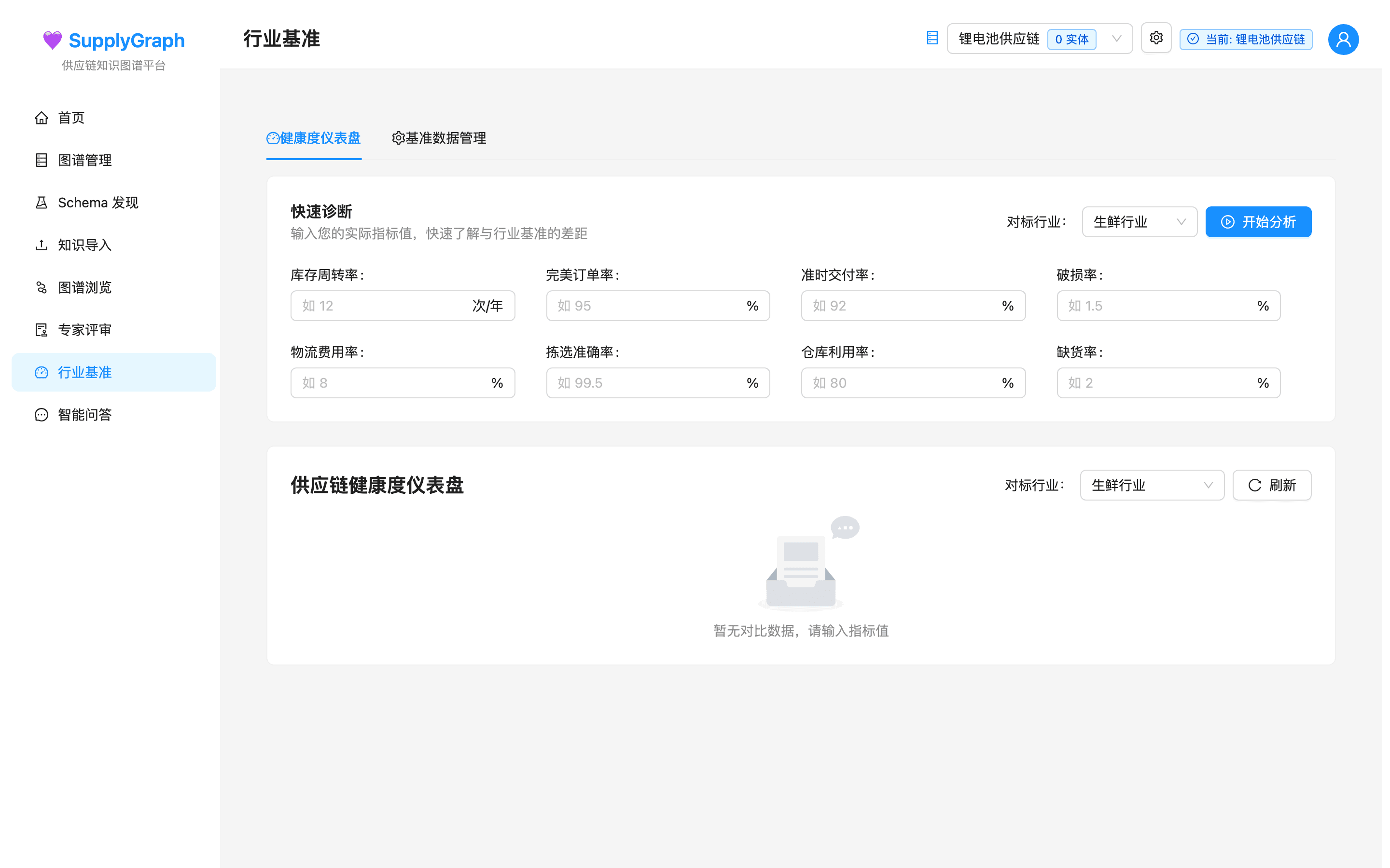 行业基准