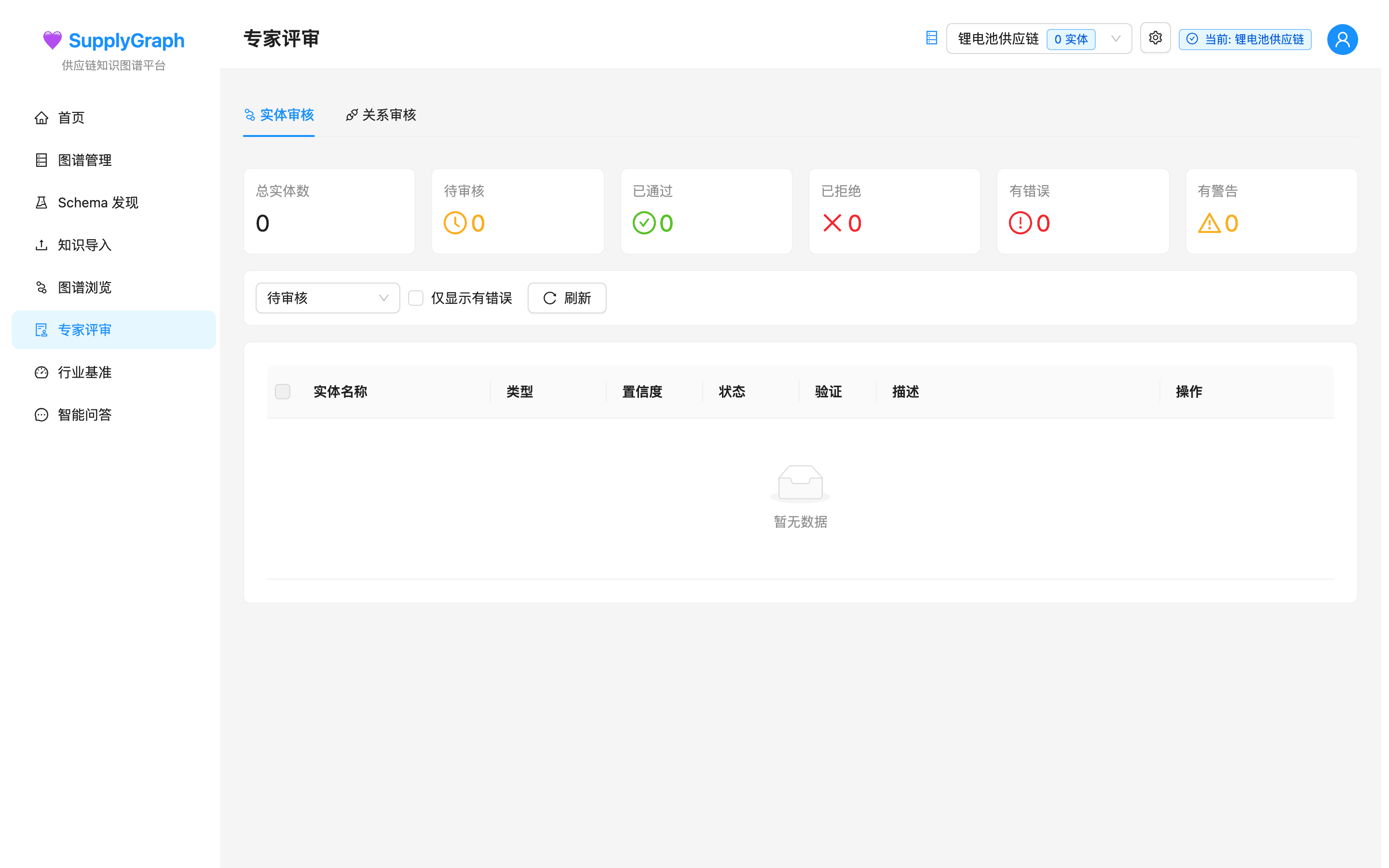 专家评审